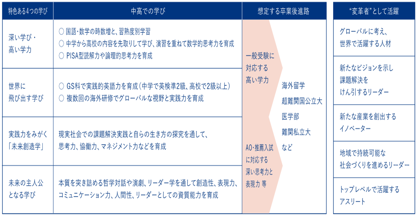 進路への接続イメージ